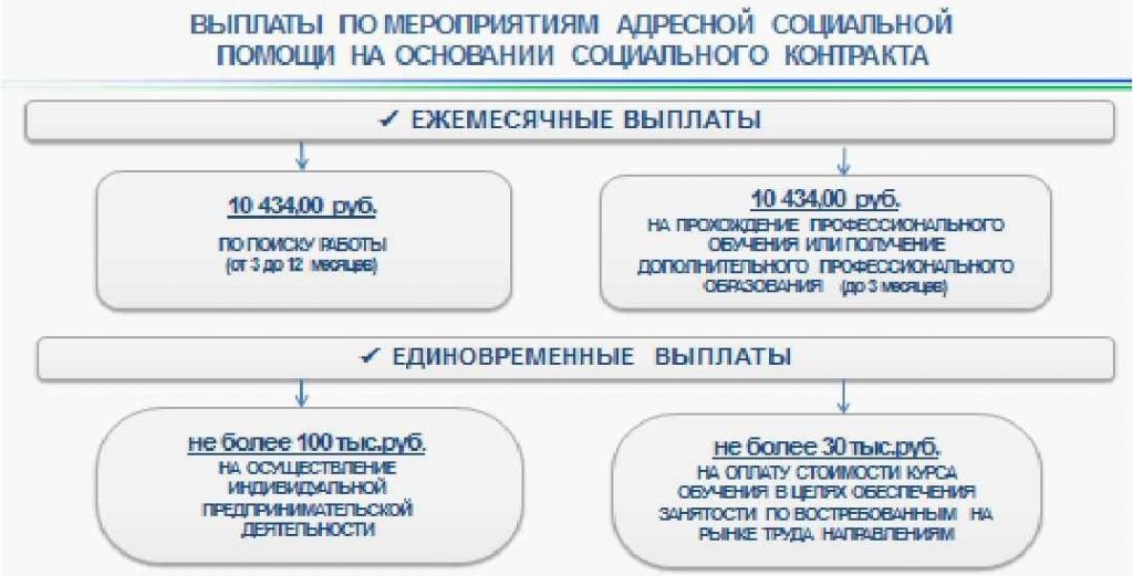 МАЛОИМУЩИЕ ГРАЖДАНЕ ДЮРТЮЛИНСКОГО РАЙОНА МОГУТ ОБРАТИТЬСЯ ЗА АДРЕСНОЙ СОЦИАЛЬНОЙ ПОМОЩЬЮ