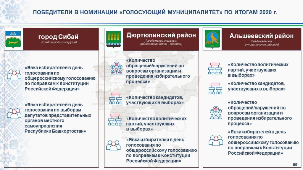 ДЮРТЮЛИНСКИЙ РАЙОН В ЧИСЛЕ ЛУЧШИХ МУНИЦИПАЛИТЕТОВ БАШКИРИИ